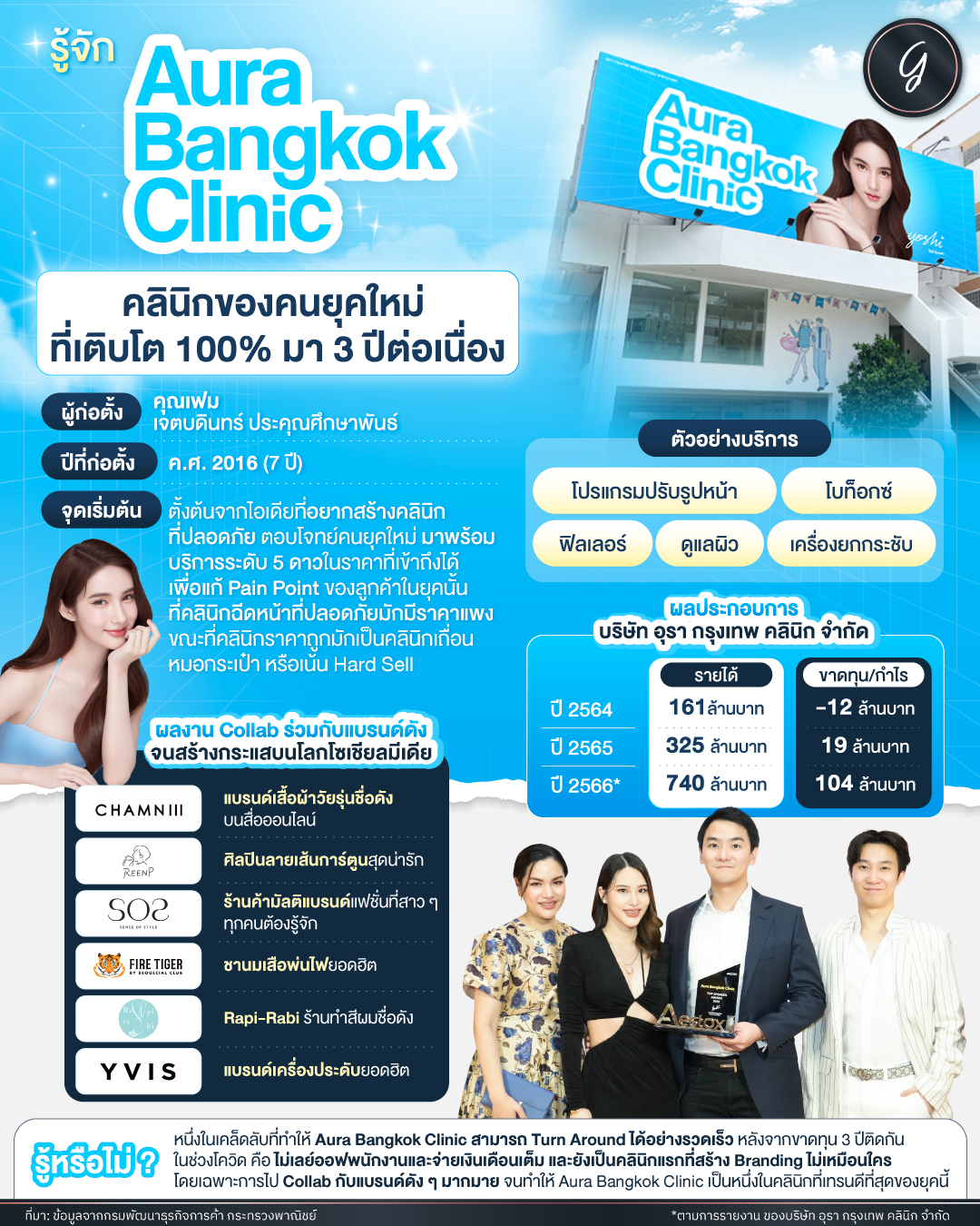 Aura Bangkok Clinic